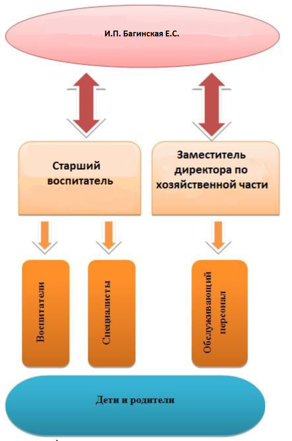 ИПструктура и органы управления.png